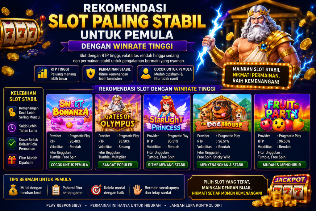 Rekomendasi Slot Paling Stabil Untuk Pemula Dengan Winrate Tinggi